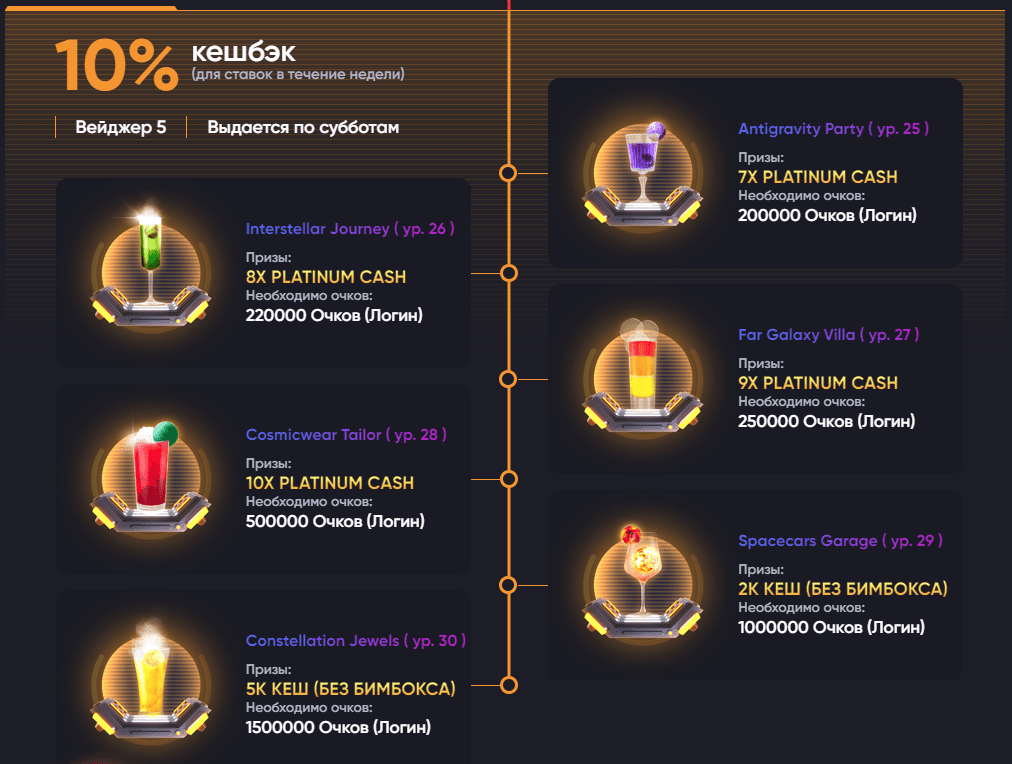 програма лояльності Бім програма лояльності Бім